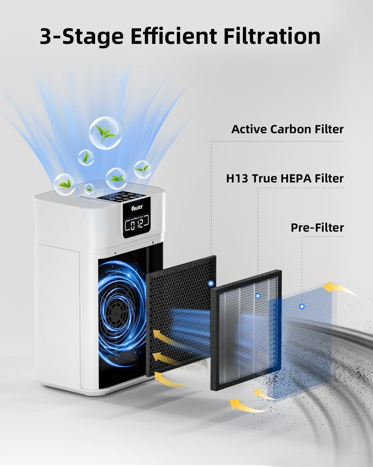 Air Purifier for Home Large Room, VEWIOR HEPA Air Cleaner with Air Quality Light and Essential Diffuser, AUTO Mode, Sleep Mode, Timer, Lock, Cover up to 1560ft²for Wildfire Smoke Dust Pollen - PuriLite