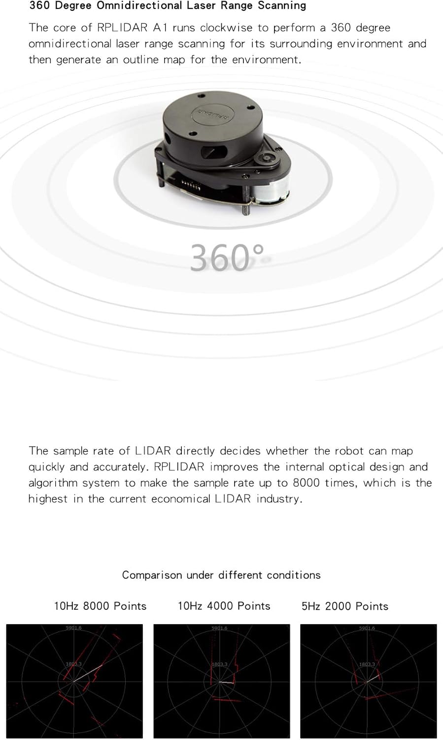 RPLIDAR A1M8 2D LiDAR Sensor – 360° Omnidirectional Laser Scanner, 12m Range, 8000Hz Sample Rate, Obstacle Avoidance & Navigation - PuriLite