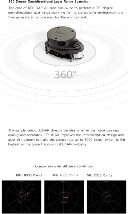 RPLIDAR A1M8 2D LiDAR Sensor – 360° Omnidirectional Laser Scanner, 12m Range, 8000Hz Sample Rate, Obstacle Avoidance & Navigation - PuriLite