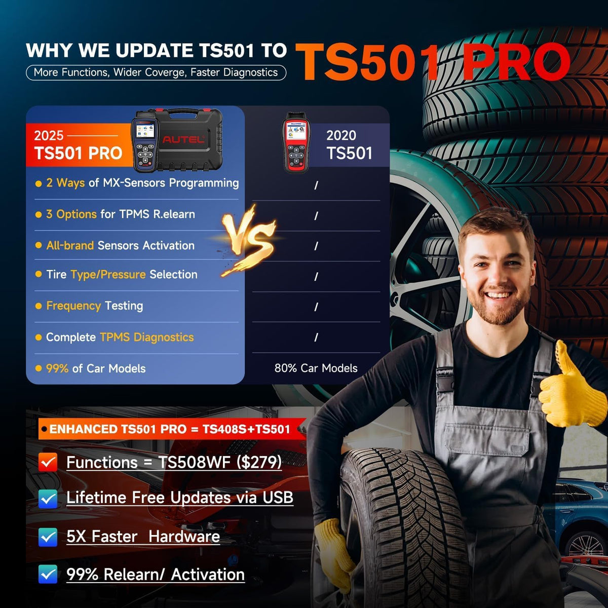 Autel MaxiTPMS TS501 PRO, 2025 TPMS Programming Tool Same as TS508, Up of TS501 TS408S, Relearn Activate 99% TPMS Sensors, Program Autel MX-Sensor 315/433MHz, TPMS Reset & Diagnostics, Lifetime Update - PuriLite