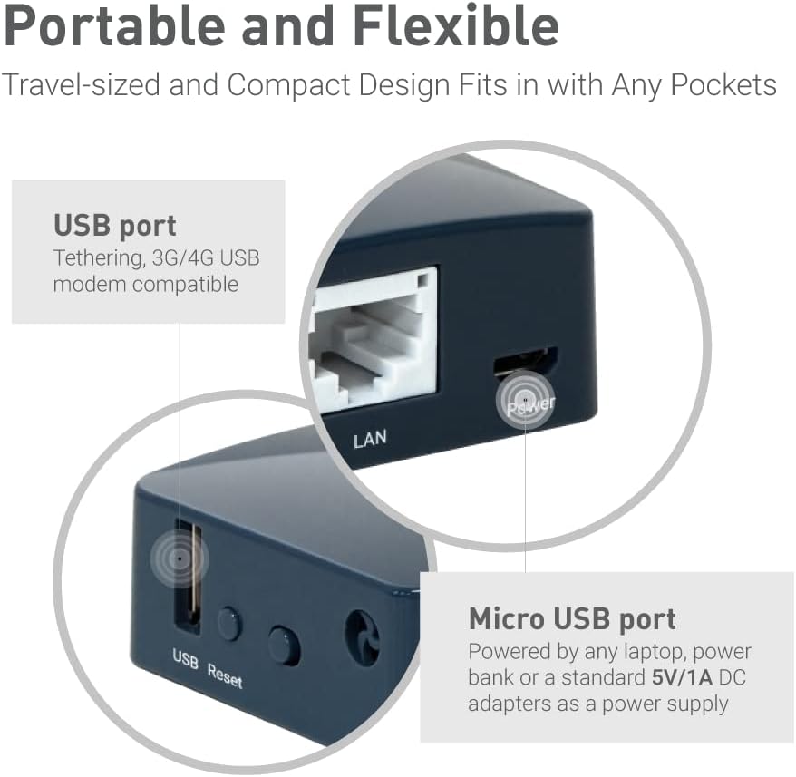 GL.iNet GL-AR300M16 Portable Mini Travel Wireless Pocket Router - WiFi Router/Access Point/Extender/WDS | OpenWrt | 2 x Ethernet Ports | OpenVPN/Wireguard VPN | USB 2.0 Port - PuriLite