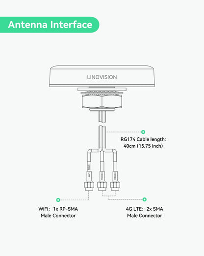 LINOVISION 4G LTE MIMO and WiFi 3-in-1 Combo Antenna, 2X 4G LTE and 1x Dual Band Wi-Fi, Outdoor Roof SMA Antenna for IOT-R32, Inhand IR302, Teltonika RUT241/RUT240 - PuriLite