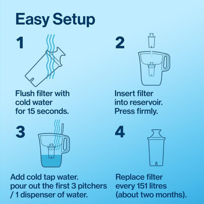 Brita Small 6 Cup Water Filter Pitcher with 1 Brita Standard Filter, Made Without BPA, Black - PuriLite