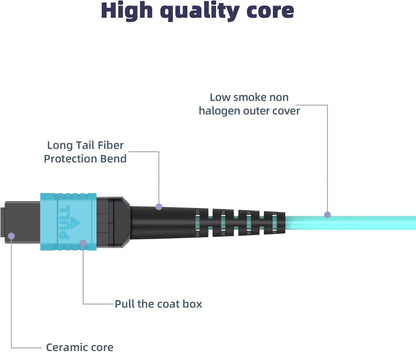 Jeirdus MPO-MPO Patch Cord, OM3 Multimode Fiber, 8-core Fiber for QSFP+ Transceivers, 30-Meter(100ft) 8 Strands - PuriLite