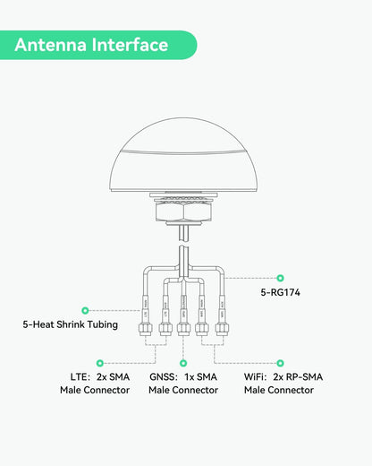 LINOVISION 4G LTE MIMO Combo 5-in-1 Antenna, 2X 4G LTE, 1x GNSS, 2X Wi-Fi, Outdoor Roof SMA Antenna with 10ft Cable, Works with IOT-R32, Inhand IR302, Teltonika RUT241/RUT240/RUT360/RUT956 (PR1KCO28) - PuriLite