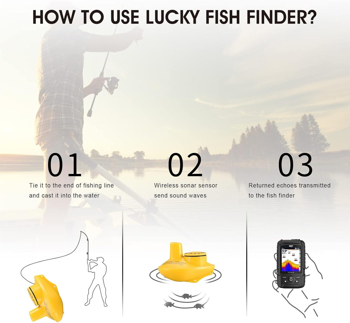 LUCKYLAKER Portable Fish Finder for Recreational Fishing from Dock, Shore or Bank Depth Finder - PuriLite