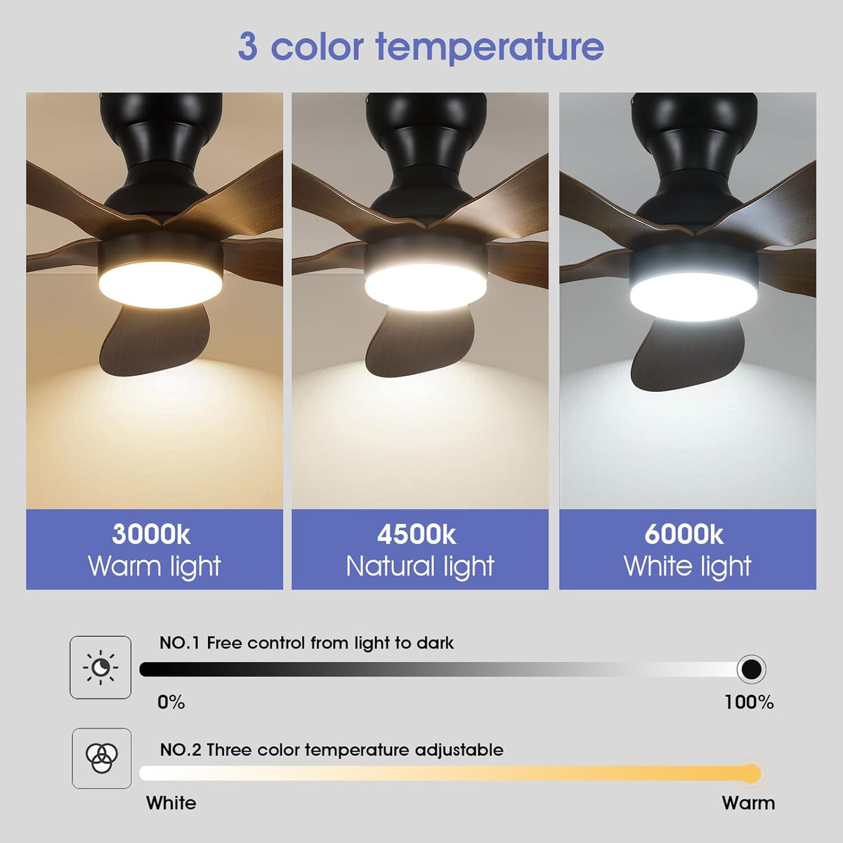 Modern Ceiling Fans with Lights Remote/APP Control, 29" Flush Mount Ceiling Fans with 3 CCT Dimmable Lights, Low Profile Ceiling Fans with 5 Propeller Blades LED Lights for Kids Room Bedroom, Brown - PuriLite