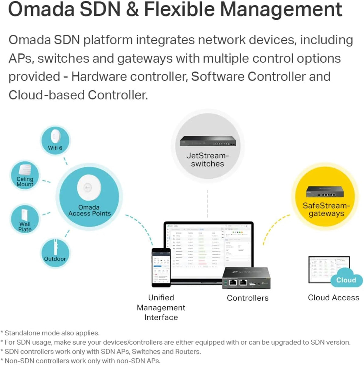 TP-Link Omada AC1750 Gigabit Wireless Access Point (EAP245 V3) - Business WiFi Solution w/Mesh Support, Seamless Roaming & MU-MIMO, PoE Powered, SDN Integrated, Cloud Access & Omada App, White - PuriLite