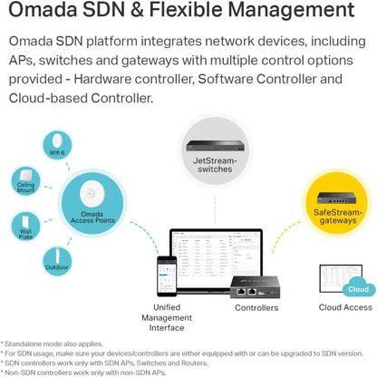 TP-Link Omada AC1750 Gigabit Wireless Access Point (EAP245 V3) - Business WiFi Solution w/Mesh Support, Seamless Roaming & MU-MIMO, PoE Powered, SDN Integrated, Cloud Access & Omada App, White - PuriLite
