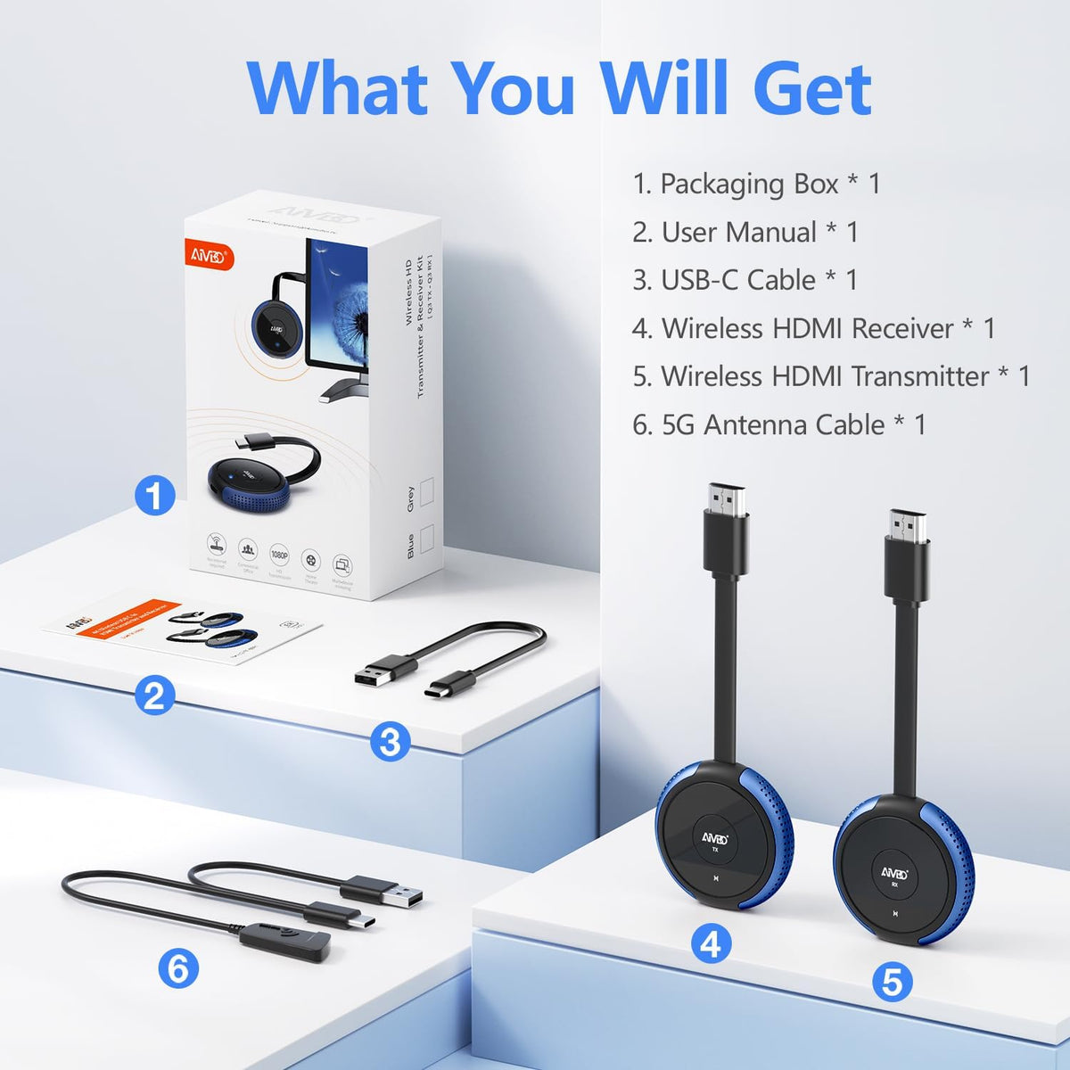 Wireless HDMI Transmitter and Receiver Kit, AIMIBO 4K Wireless HDMI Extender Smooth 5G Video/Audio for Laptop, Cable Box, Camera, Phone, Football Live Streaming to Monitor, Projector, HDTV -165FT/50M - PuriLite