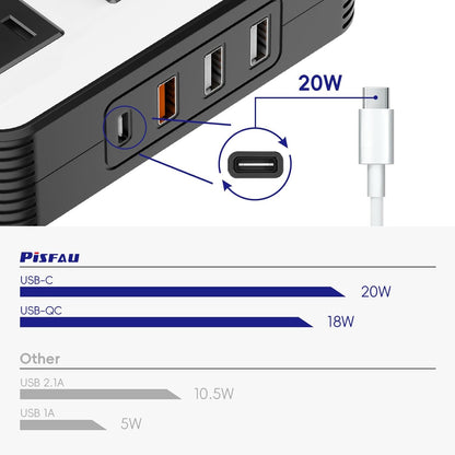 200W Car Power Inverter, PiSFAU DC 12V to 110V AC Car Plug Adapter Outlet with [20W USB-C] /USB-Fast Charger(18W) / 4.8A Dual USB/car Charger for Laptop - PuriLite