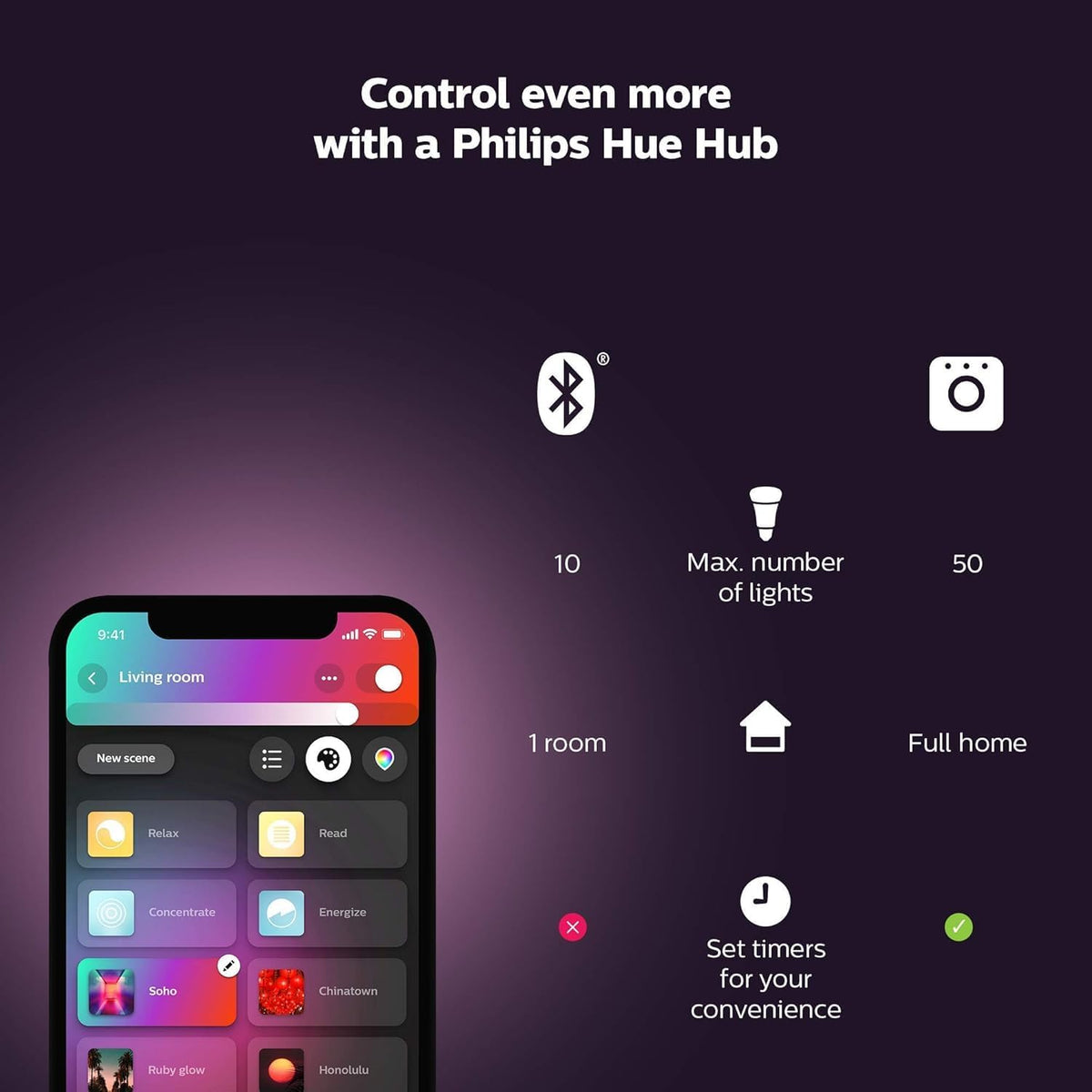 Philips Hue White & Color Ambiance 4" Smart LED Retrofit Can Downlight, Color Changing, Bluetooth & Zigbee Compatible (Hue Hub Optional), Smart Ceiling Lighting - PuriLite