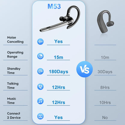New bee Bluetooth Headset V5.1, 72H Talktime Wireless Bluetooth Earpiece for Cellphone with 500mah Charging Case Dual Mic Noise Cancelling Hands-Free Earphones for Office Driver Calls - PuriLite
