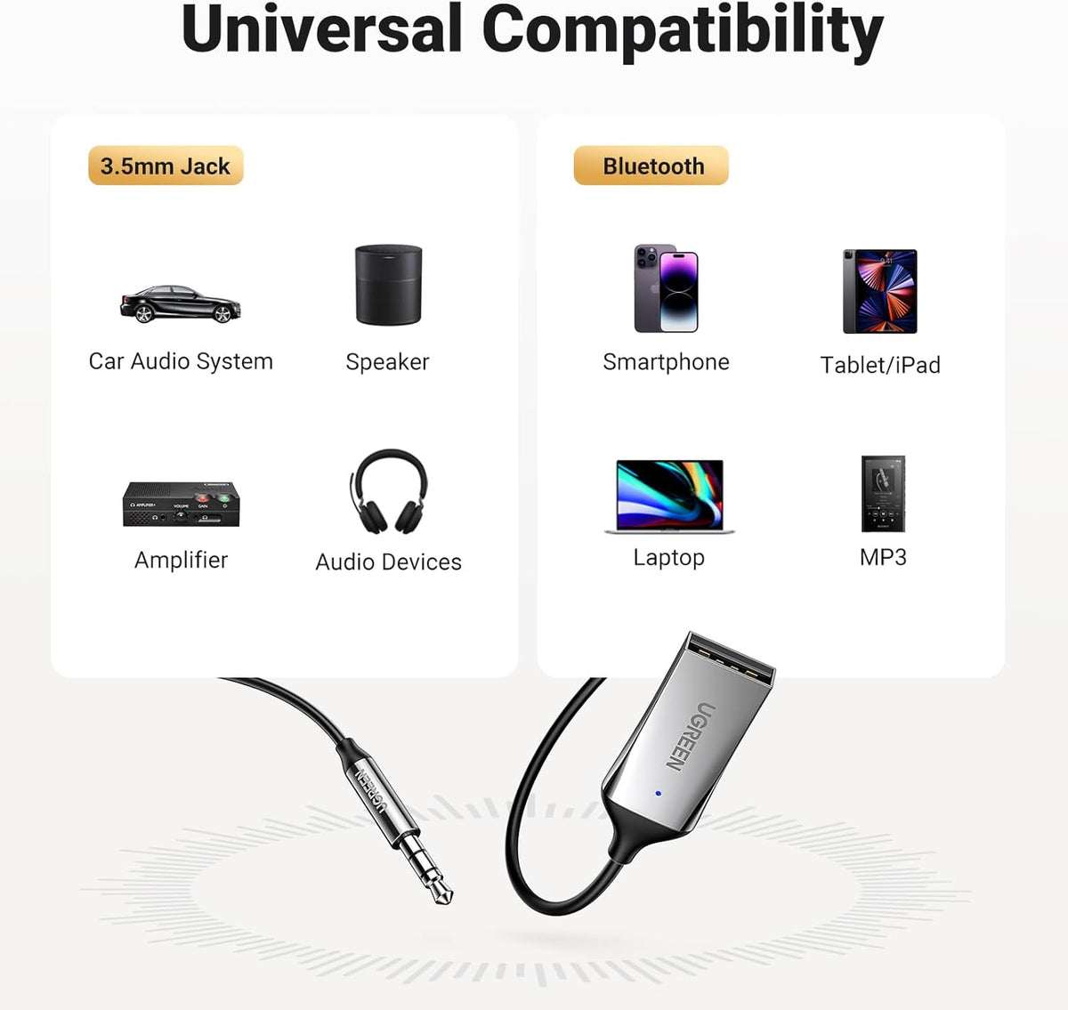 UGREEN Aux to Bluetooth 5.3 Adapter 3.5mm Bluetooth Receiver for Car USB 2.0 to 3.5mm Jack Kit with Built in Microphone Aux Input for Hands Free Calls Compatible with Car Speaker and Home Audio - PuriLite