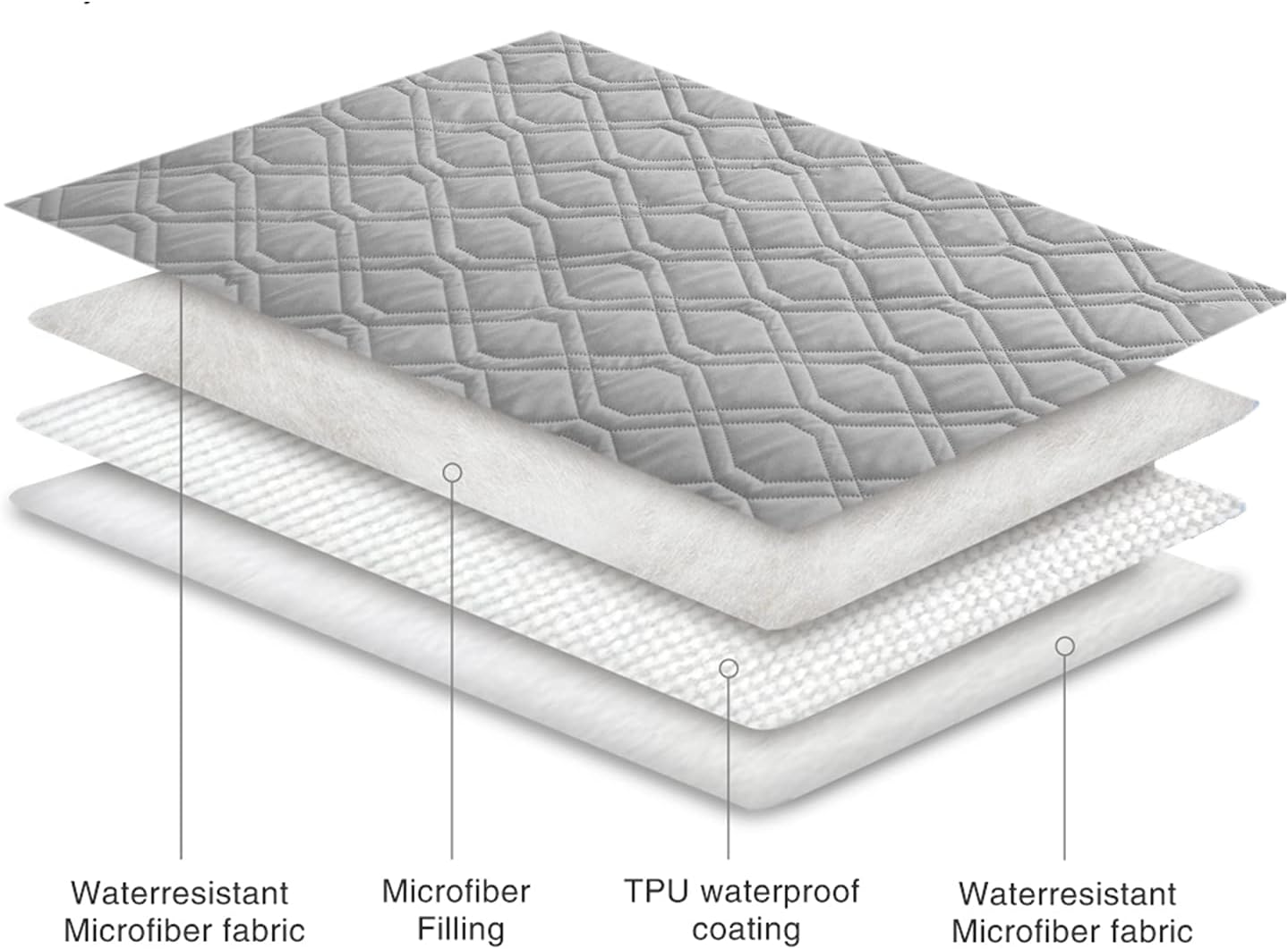 Ameritex Waterproof Dog Bed Cover Pet Blanket for Furniture Bed Couch Sofa Reversible - PuriLite