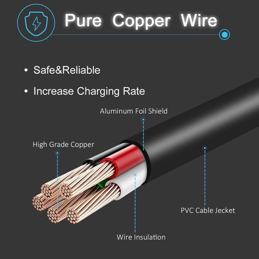 Wanhirus 42V 2A Scooter Charger 5 Plugs Universal for 36V Lithium Battery, Pack DC 5.5 * 2.1 with 8mm 3 Prong Connector /12mm 3 Prong Connector /8mm RCA Connector/ 3-Pin Male XLR Connector - PuriLite