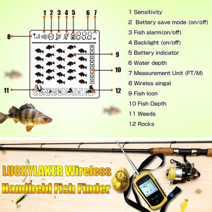 LUCKYLAKER Sonar Handheld Fish Finder Transducer Portable Water Depth Finder Boat Kayak Wireless Transducer Fish Finders - PuriLite