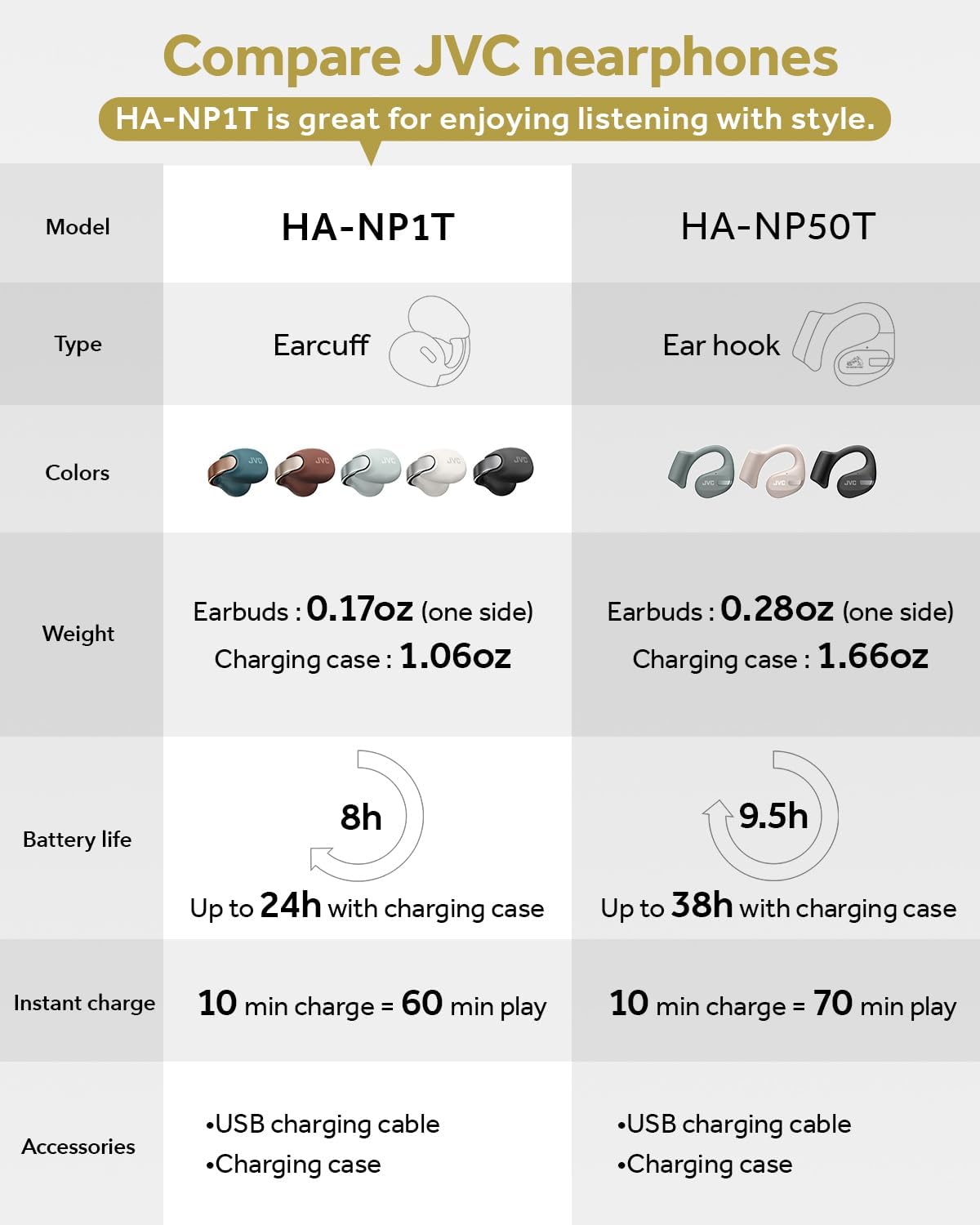 JVC nearphones Open Ear-Cuffs Wireless Headphones with Clasp Mechanism, Multipoint, Single Ear use, BT 5.3, Long Battery Life (up to 24 Hours) - HA-NP1T-A Teal Blue - PuriLite