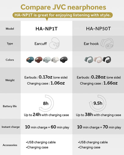 JVC nearphones Open Ear-Cuffs Wireless Headphones with Clasp Mechanism, Multipoint, Single Ear use, BT 5.3, Long Battery Life (up to 24 Hours) - HA-NP1T-A Teal Blue - PuriLite