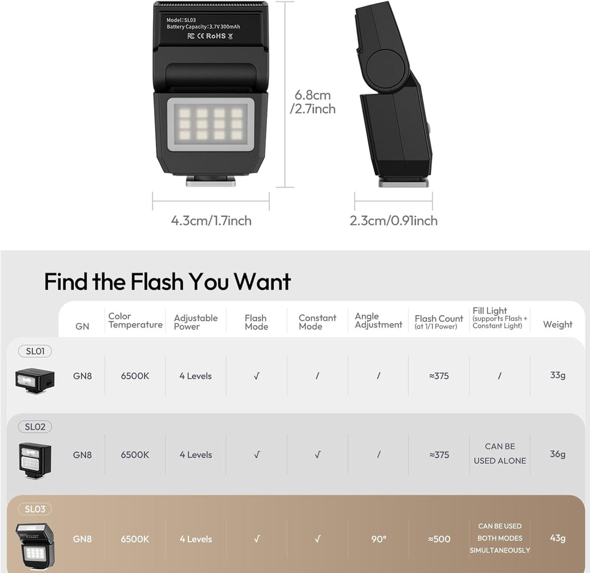 ULANZI Mini Camera Flash SL01 Speedlite Digital Camera Speedlight with Hot Shoe, Compatible with Sony/Canon/Fuji/Nikon/Panasonic/Olympus/Pentax - PuriLite