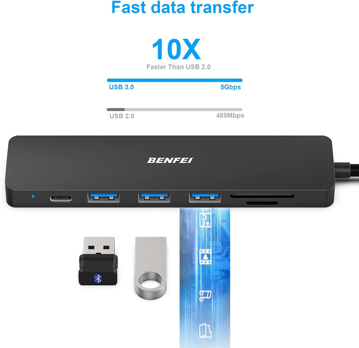 BENFEI USB C HUB 7in1, USB C HUB Multiport Adapter with USB-C to HDMI, USB-C to SD/TF Card Reader/3*USB 3.0/100W Power Delivery, Compatible with iPhone 15 Pro/Max, MacBook, iPad Pro, iMac, S23, XPS17 - PuriLite