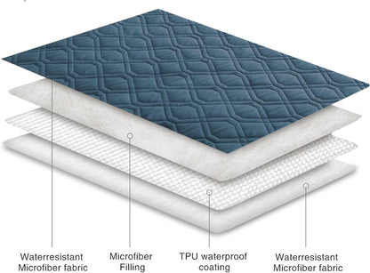 Ameritex Waterproof Dog Bed Cover Pet Blanket for Furniture Bed Couch Sofa Reversible - PuriLite