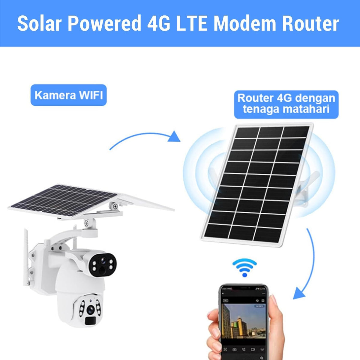 4G LTE Modem Router with SIM Card Slot, Solar Powered Wi Fi Extender Signal Boosters Solar Battery Outdoor, Long Ranges Up to 50M Wire Less Signal Boosters Wi Fi Repeater - PuriLite