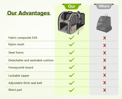 Pecute Pet Carrier Backpack, Dog Carrier Backpack Expandable with Breathable Mesh for Pets ＜6kg, Pet Backpack Carrier for Hiking Travel Camping Outdoor - PuriLite