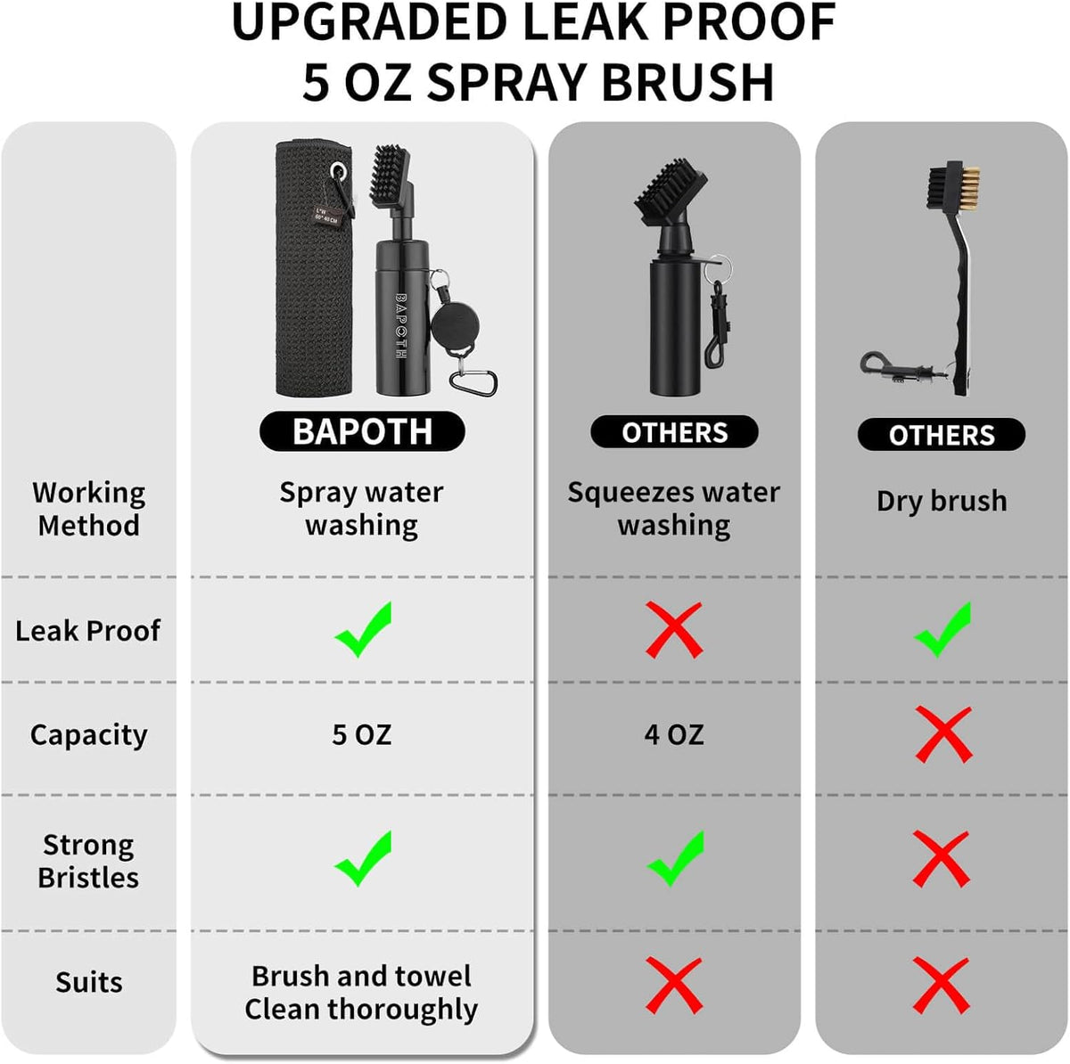 BAPOTH Golf Club Cleaner, Non-Leaking Stretchable Golf Brush with Golf Towel (60 * 40cm), Strong Bristles Brush Can Hold 5 oz Water, Essentials Golf Accessories Gifts for Men Women - PuriLite