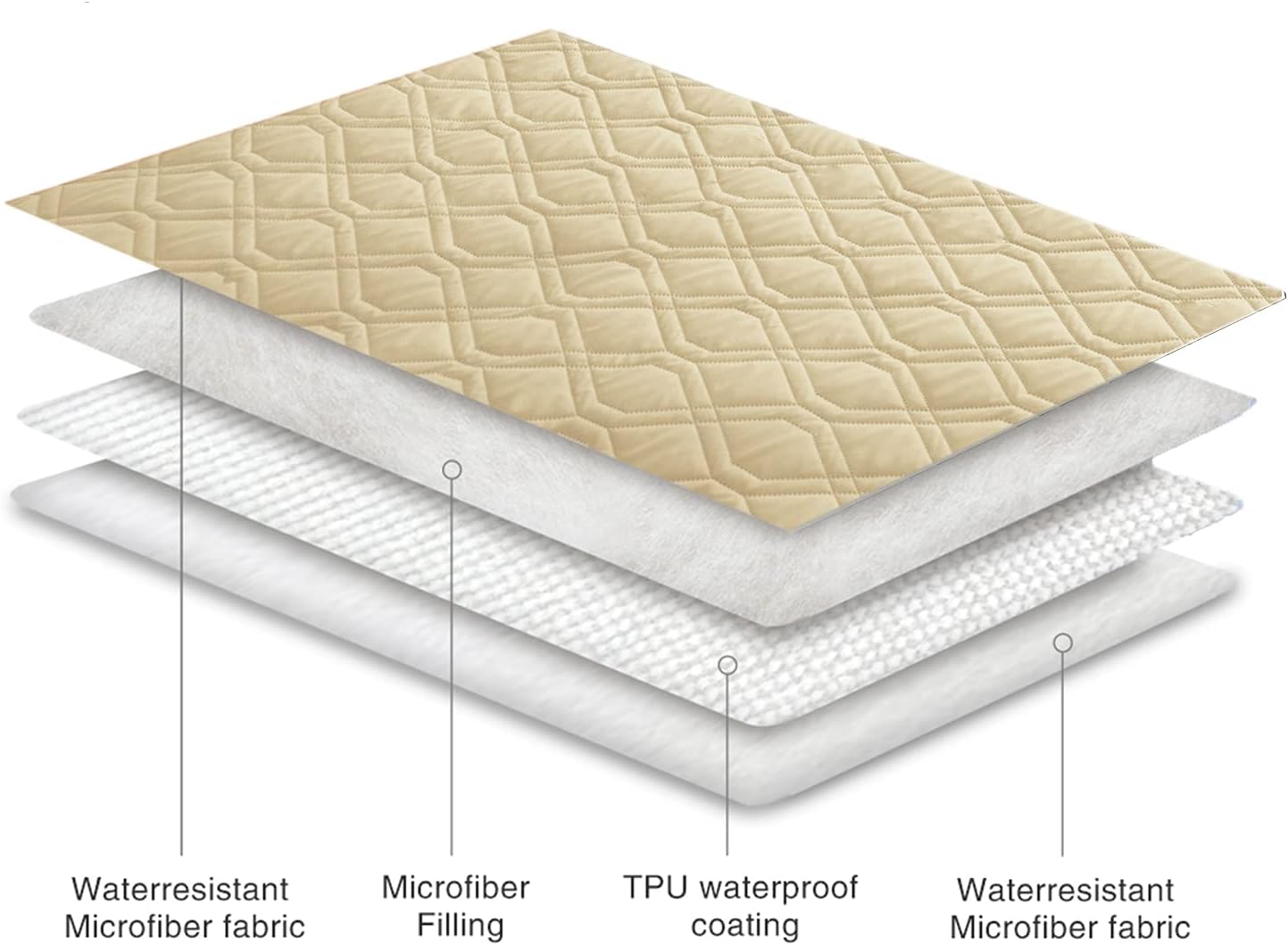 Ameritex Waterproof Dog Bed Cover Pet Blanket for Furniture Bed Couch Sofa Reversible - PuriLite