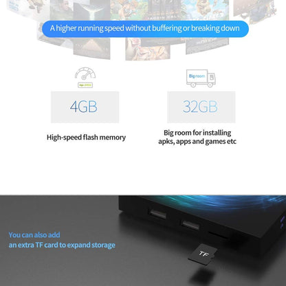 Android Box 10.0,Sidiwen Android TV Box 10.0 4GB RAM 32GB ROM Quad-core Cortex-A53 with WiFi 2.4G/5G Bluetooth 5.0 Support Ethernet 10M/100M - PuriLite