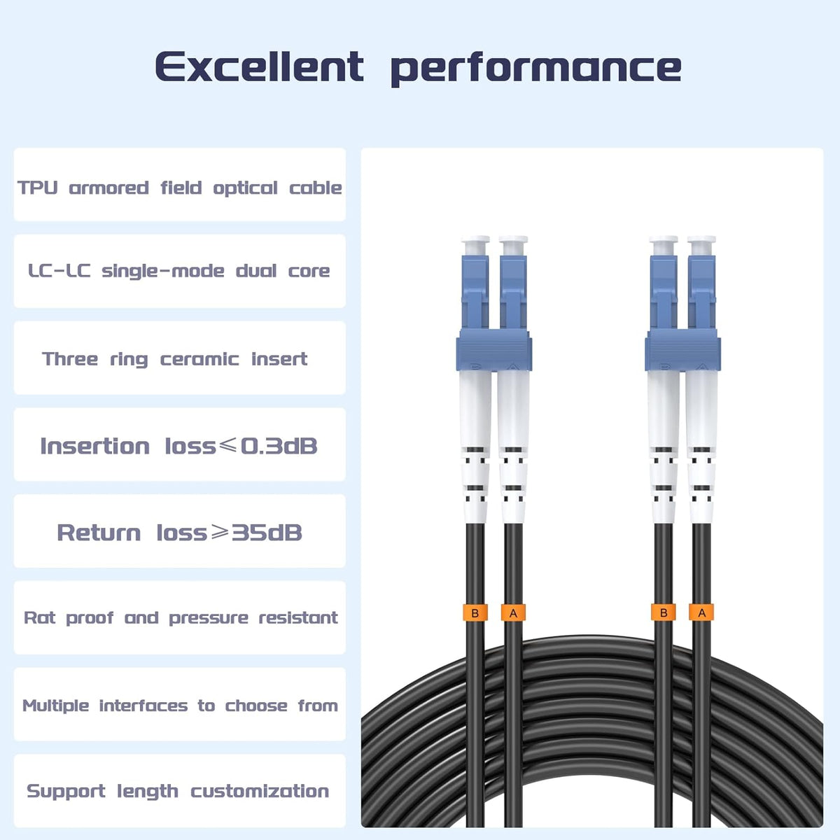 Buacoz 200 Meters LC to LC UPC Outdoor Armored Fiber Patch Cable, 9/125um Single Mode Duplex Fiber Optic Internet Cables, Jumper Optical Patch Cord, (200M/656ft), TPU Black - PuriLite