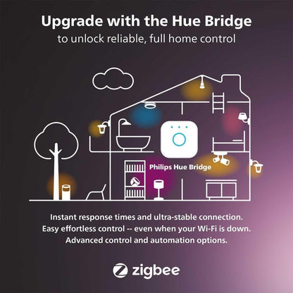 Philips Hue White & Color Ambiance 4" Smart LED Retrofit Can Downlight, Color Changing, Bluetooth & Zigbee Compatible (Hue Hub Optional), Smart Ceiling Lighting - PuriLite