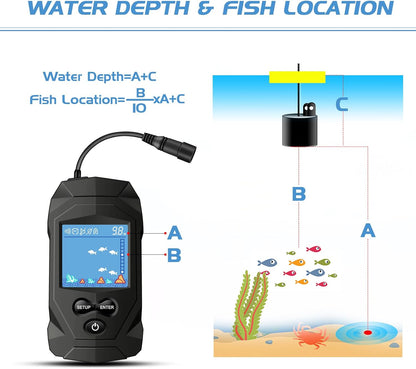Atibin Portable Water Fish Finder Transducer Wired Handheld Depth Finder Sonar LCD Display Fish Finders Kayak FF068 - PuriLite