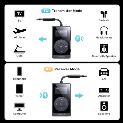 UGREEN Airplane Bluetooth 5.3 Transmitter Receiver for 2 Airpods, AptX Adaptive/HD Audio 3.5m Aux Bluetooth Adapter for Airplane TV Wireless Headphones, Travel Essentials for Flying - PuriLite