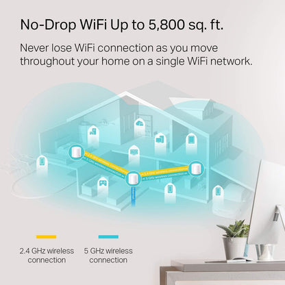 TP-Link Deco Whole Home Mesh WiFi System (Deco M4) – Up to 5,500 Sq. Ft. Coverage, Replaces Wireless Internet Routers and Extenders, Gigabit Ports, Works with Alexa, 3-Pack - PuriLite