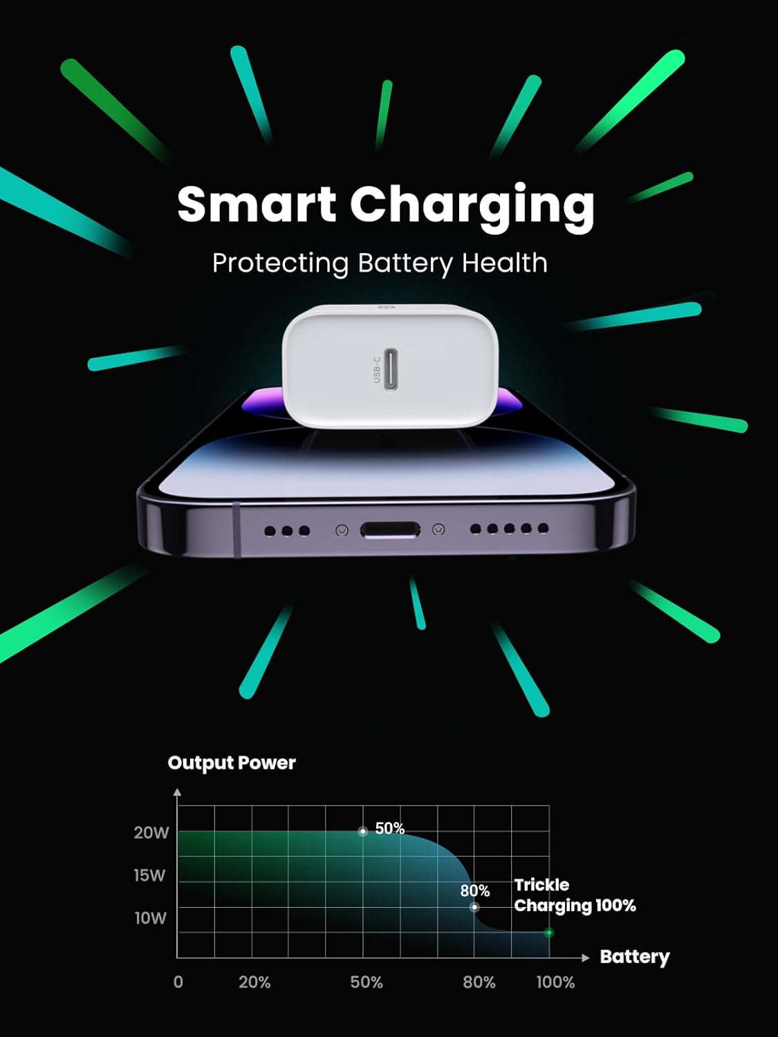 UGREEN 20W PD Fast Wall Charger Block USB C Power Delivery Adapter Compatible with iPhone 16 15 14 13 12 Pro Max SE 11, Pixel, Galaxy S25 S24, iPad mini Pro - PuriLite