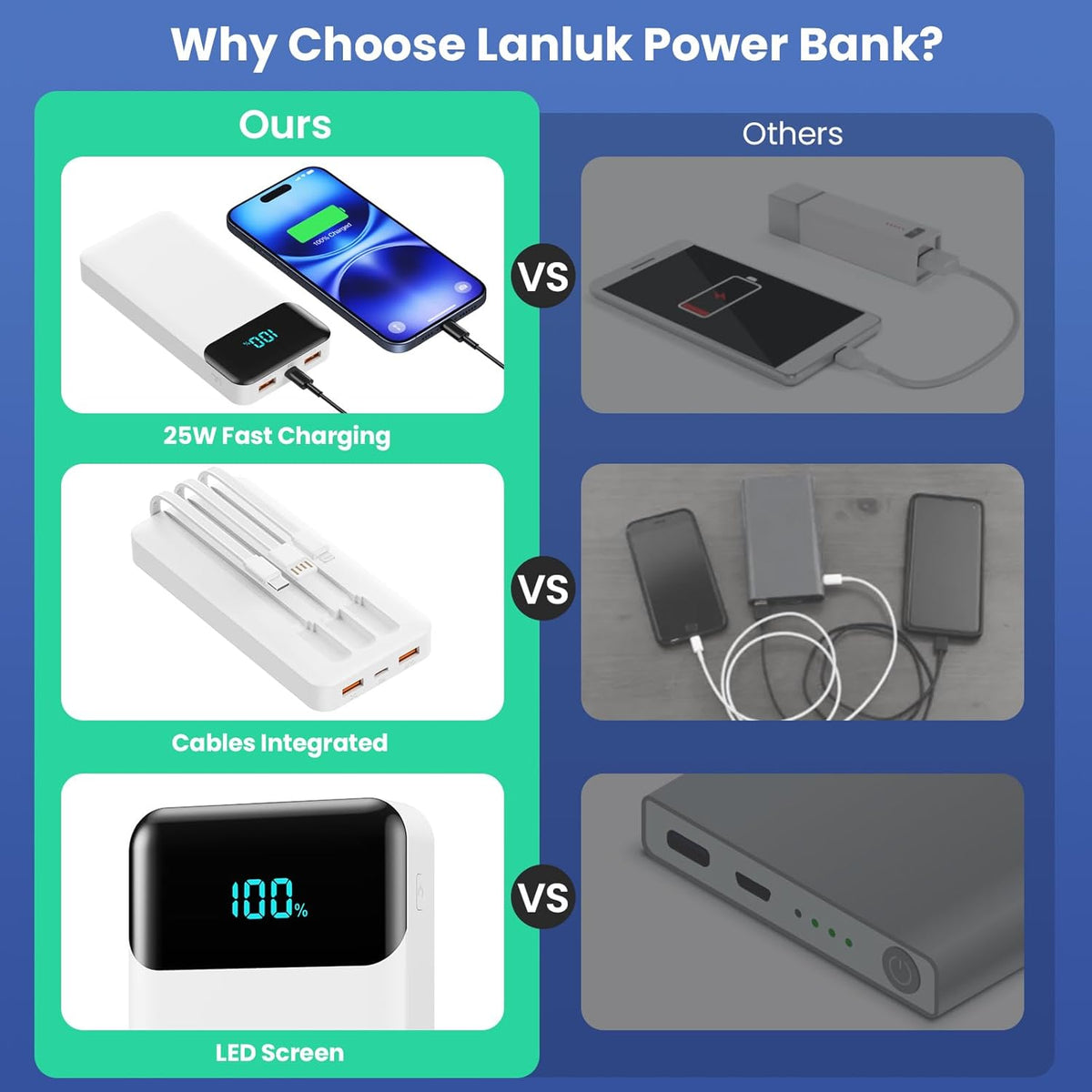 Power Bank 40800mAh Portable Charger with 3 Built-in Cable,25W PD USB C in&Out Power Bank Fast Phone Charging,QC4.0 LED Display Portable Battery Pack Compatible with iPhone 16/15,Samsung Android-Black - PuriLite