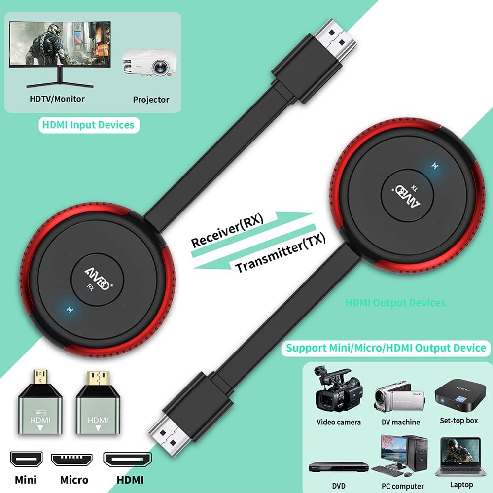 Wireless HDMI Transmitter and Receiver Kit, AIMIBO 4K Wireless HDMI Extender Smooth 5G Video/Audio for Laptop, Cable Box, Camera, Phone, Football Live Streaming to Monitor, Projector, HDTV -165FT/50M - PuriLite