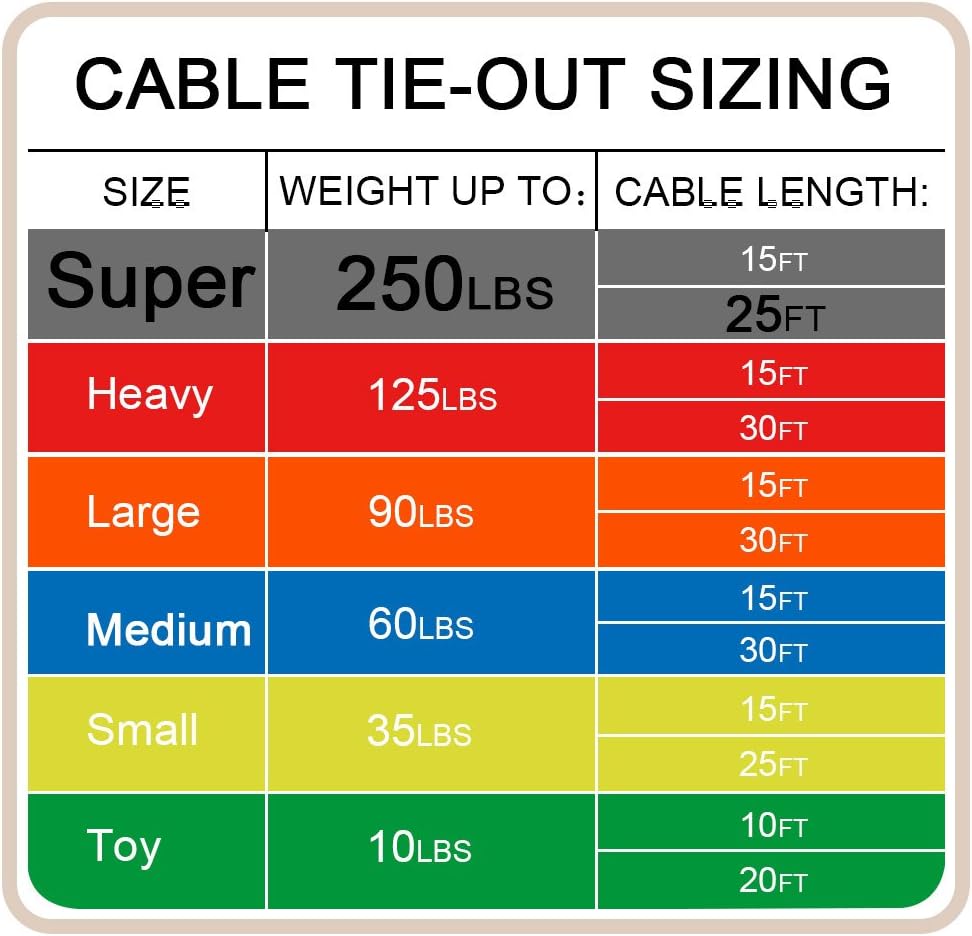 Petest 25ft Reflective Tie-Out Cable for Small Dogs Up to 35 Pounds - PuriLite