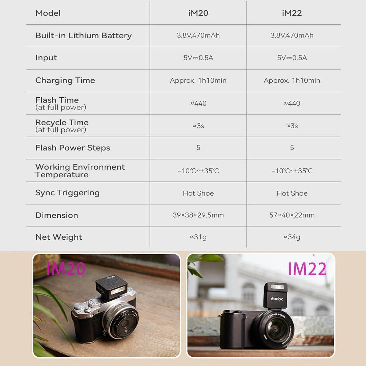 Godox IM20/IM22 Mini Camera Flash,3s Recycle Time,440 Full Power Flash Time Built in Lithium Battery for Fuji,for Canon,for Nikon,for Sony, for Olympus Camera (im22) - PuriLite
