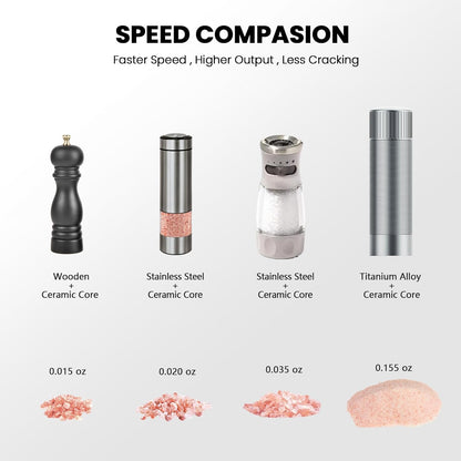 WhiteRhino Professional Grade Pepper Mill, 430 Stainless Steel Blade Premium Hand Metal Pepper Grinder Heavy Duty,Refillable Aluminum Manual Pepper Mill with Adjustable Coarseness-Black - PuriLite