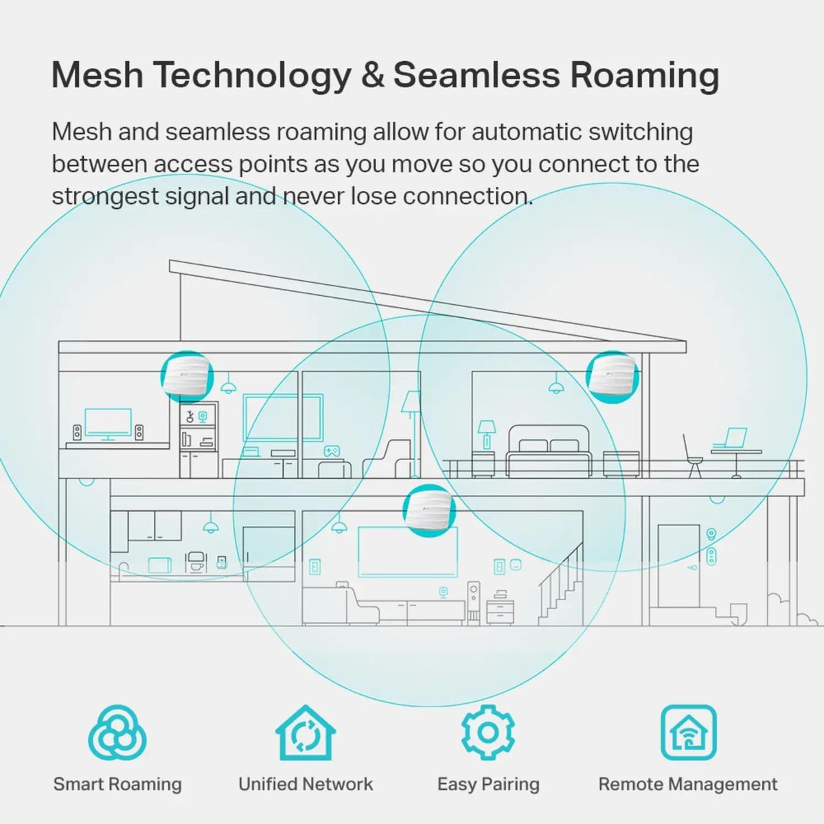 TP-Link Omada AC1750 Gigabit Wireless Access Point (EAP245 V3) - Business WiFi Solution w/Mesh Support, Seamless Roaming & MU-MIMO, PoE Powered, SDN Integrated, Cloud Access & Omada App, White - PuriLite