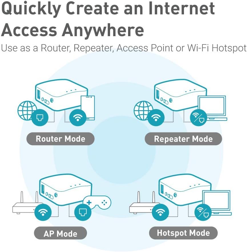 GL.iNet GL-MT300N-V2(Mango) Portable Mini Travel Wireless Pocket VPN WiFi Router - Access Point/Extender/WDS | OpenWrt | 2 x Ethernet Ports | OpenVPN/Wireguard VPN | USB 2.0 | 128MB RAM - PuriLite