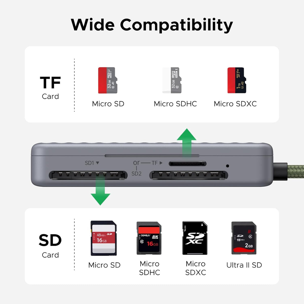 UGREEN USB C SD Card Reader with SD Card Storage, High-Speed Memory Card Reader Adapter with 4 Card Storage Case Holder for Cameras SD/Micro SD Card Compatible with iPhone 16 15, Samsung Galaxy etc - PuriLite