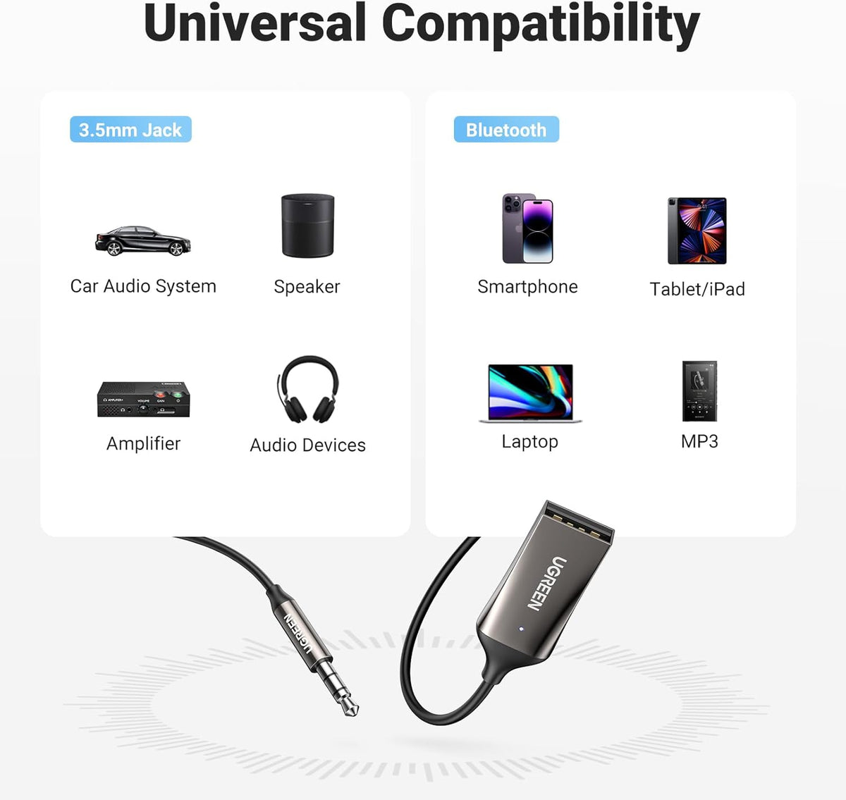 UGREEN Aux to Bluetooth 5.3 Adapter 3.5mm Bluetooth Receiver for Car USB 2.0 to 3.5mm Jack Kit with Built in Microphone Aux Input for Hands Free Calls Compatible with Car Speaker and Home Audio - PuriLite
