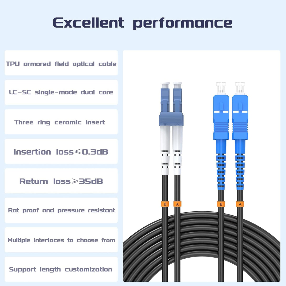 Buacoz 200 Meters LC to LC UPC Outdoor Armored Fiber Patch Cable, 9/125um Single Mode Duplex Fiber Optic Internet Cables, Jumper Optical Patch Cord, (200M/656ft), TPU Black - PuriLite