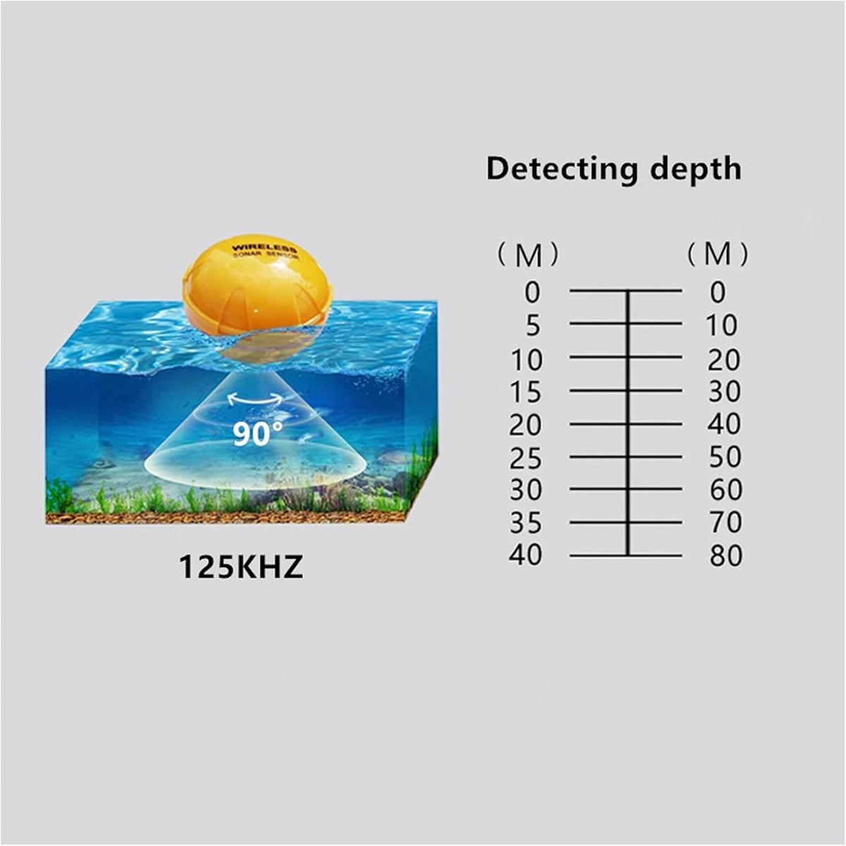 Fish Finder for Smart Mobile Phone Sonar Fish Finder Depth Fish Detect Compatible with iOS and Android Smart Sonar for Kayaks Boats Fishing Enthusiast - PuriLite