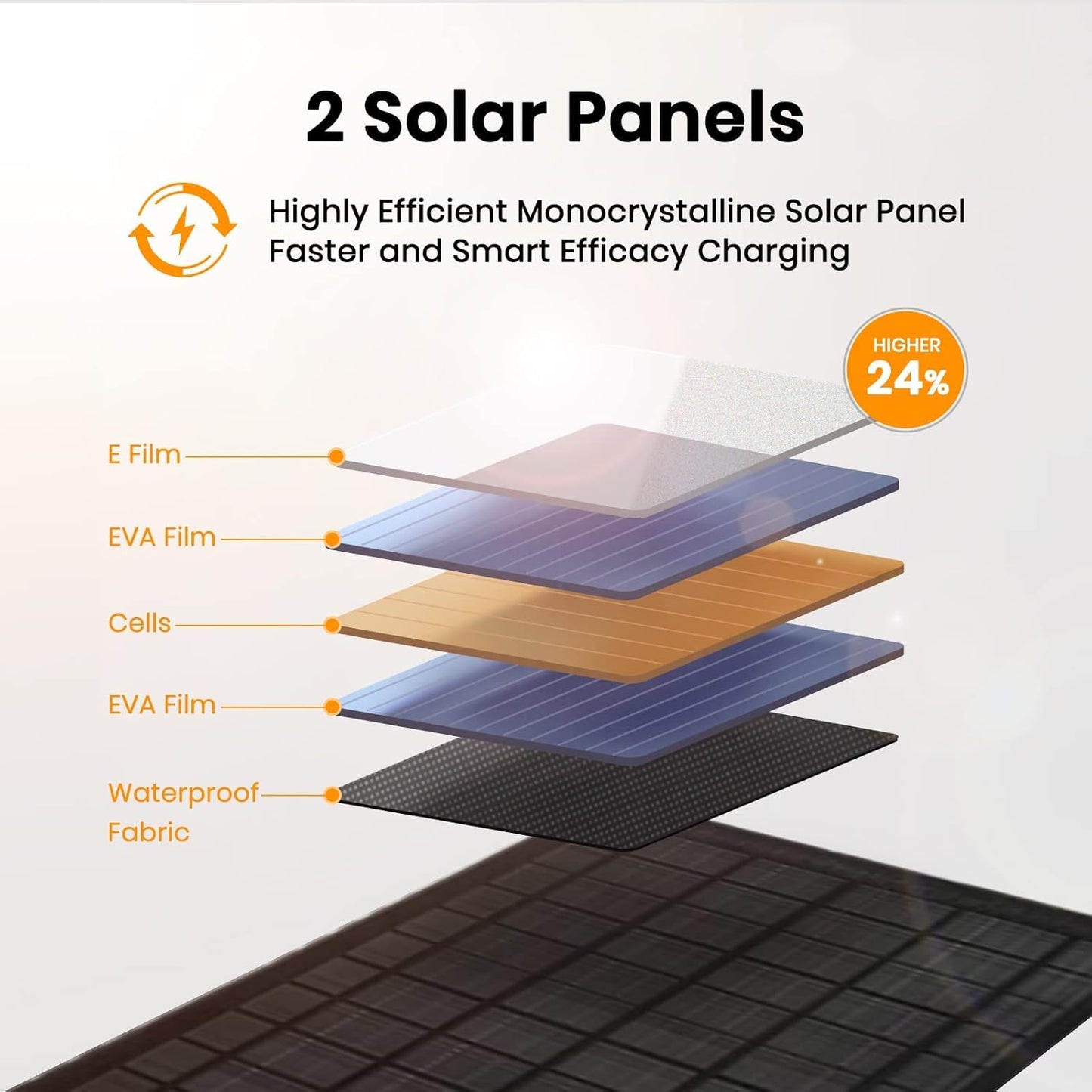 FlexSolar 10W Portable Solar Panels Charger 5V USB Small Foldable IP67 Waterproof Power Emergency Camping Backpacking Hiking for Phones iPads Power Banks - PuriLite