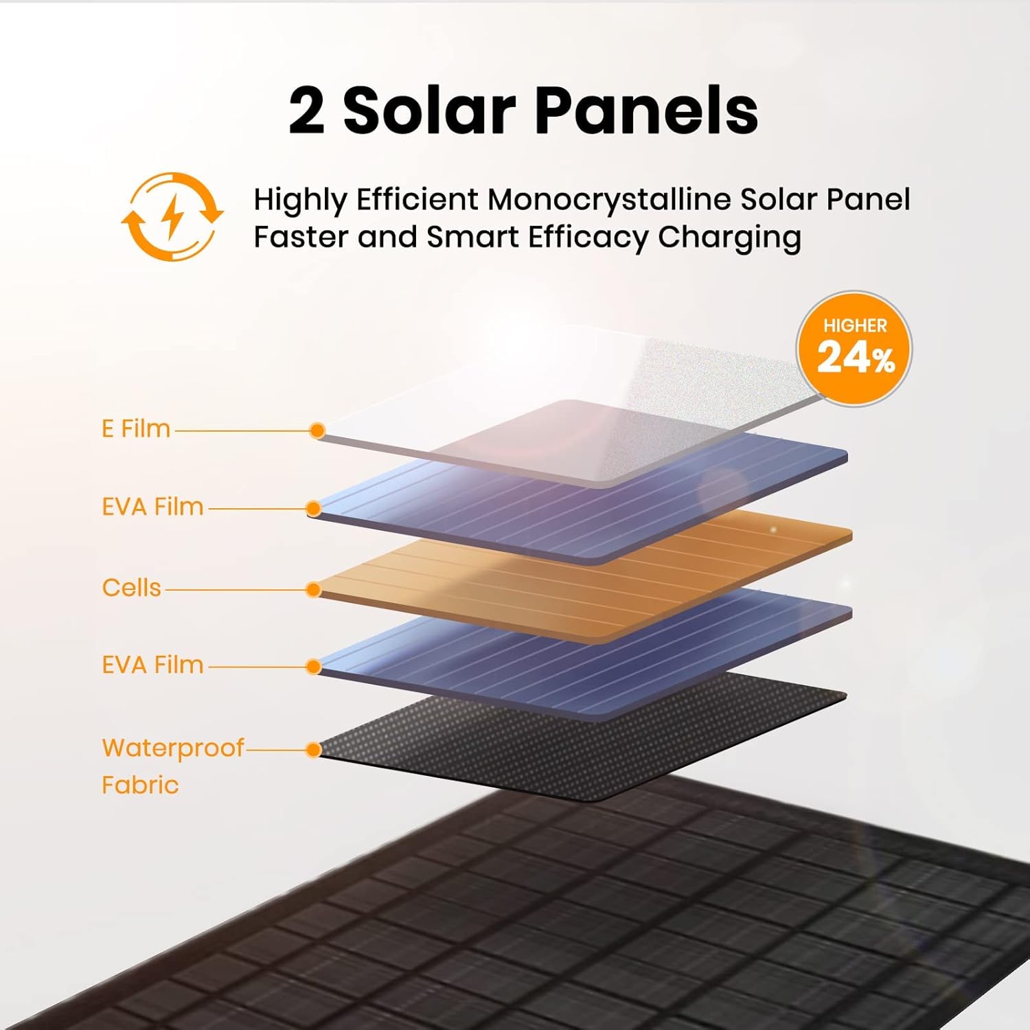 FlexSolar 10W Portable Solar Panels Charger 5V USB Small Foldable IP67 Waterproof Power Emergency Camping Backpacking Hiking for Phones iPads Power Banks - PuriLite